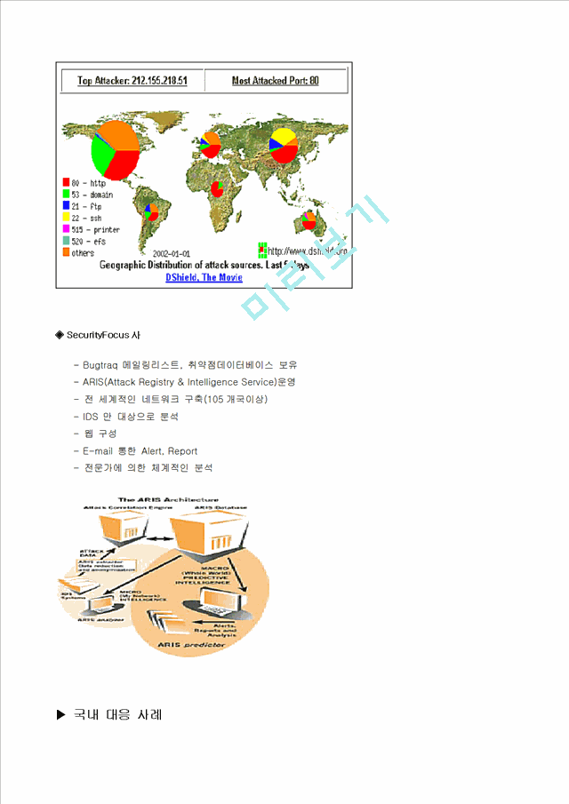 Hacking & Virus   (7 )